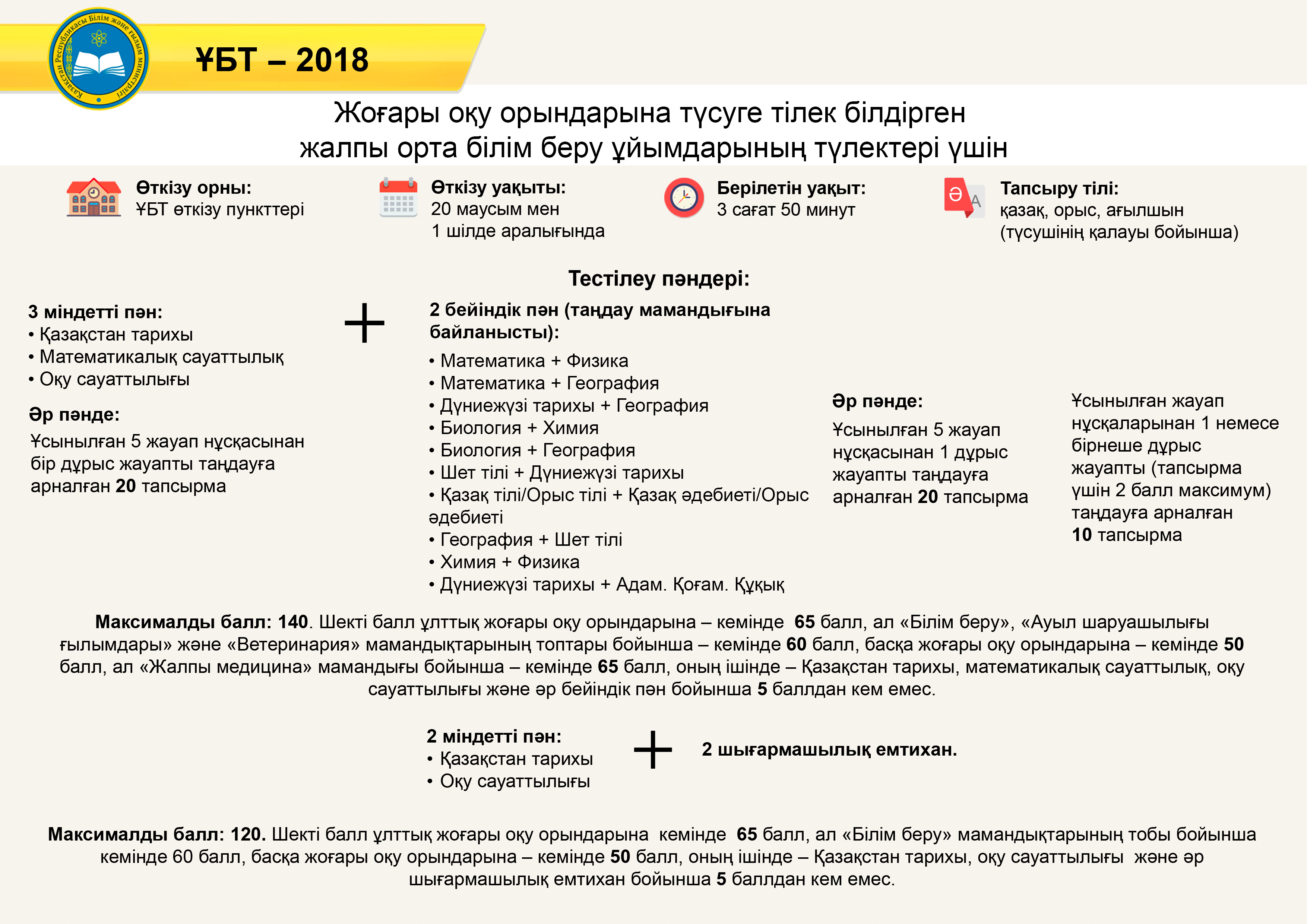 Физика ұбт тест. ҰБТ математика. УБТ бойынга интернет ресурстар.